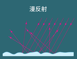 什么是漫反射彩涂板?漫反射彩涂板主要适用于哪些应用领域? 什么是漫反射彩涂板?漫反射彩涂板主要适用于哪些应用领域?